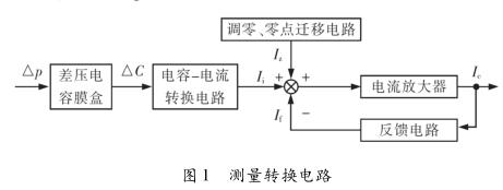 差压冈本软件下载入口
