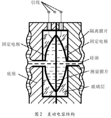 差压冈本软件下载入口