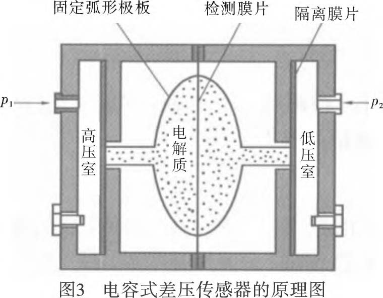 差压冈本软件下载入口