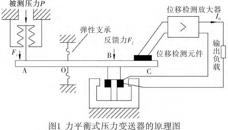 差压冈本软件下载入口