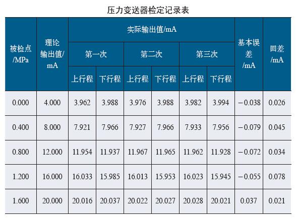 隔膜压力冈本软件下载入口
