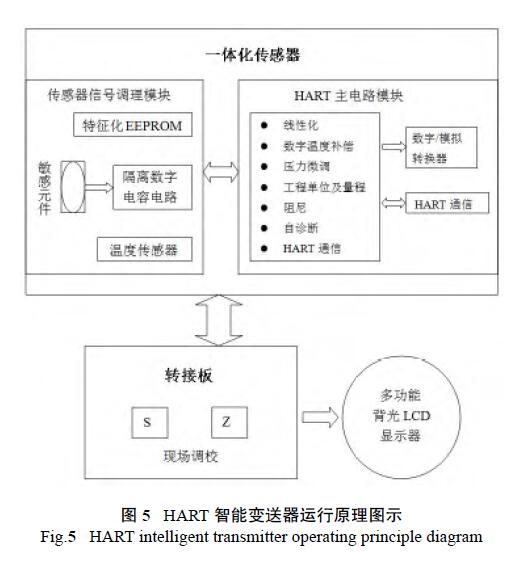 HART调试差压冈本软件下载入口