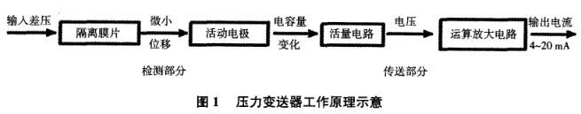压力冈本软件下载入口工作原理示意图