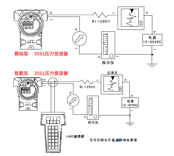 压力冈本软件下载入口接线