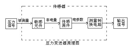压力冈本软件下载入口的工作原理及接线图
