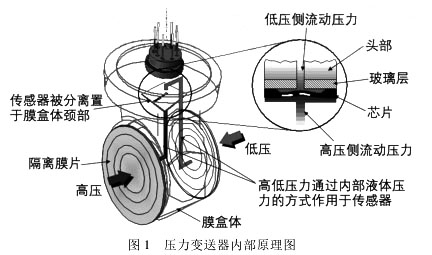 压力冈本软件下载入口内部原理图