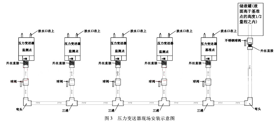 压力冈本软件下载入口现场安装示意图