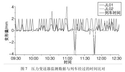 压力冈本软件下载入口监测数据与列车经过的时间比对