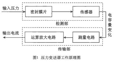 压力冈本软件下载入口工作原理图