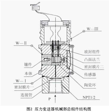 压力冈本软件下载入口机械部总组件结构图