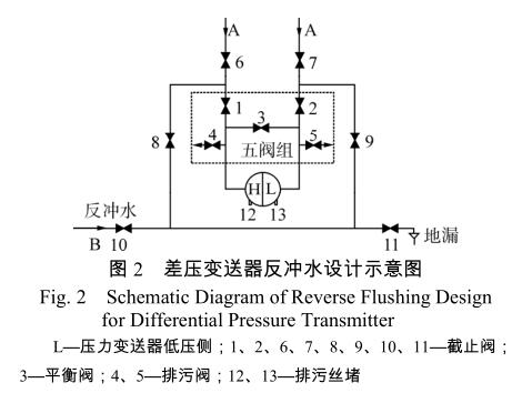 差压冈本软件下载入口反冲水设计示意图