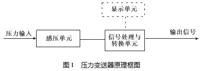 压力冈本软件下载入口结构原理