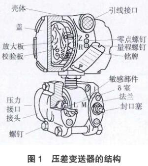差压冈本软件下载入口的结构图