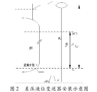 差压液位冈本软件下载入口安装示意图