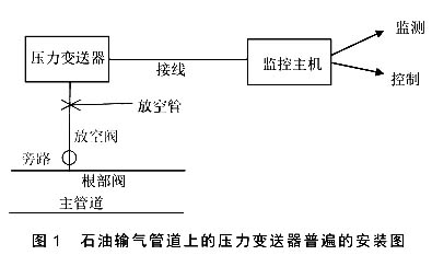 石油输气管道上的压力冈本软件下载入口普遍的安装图
