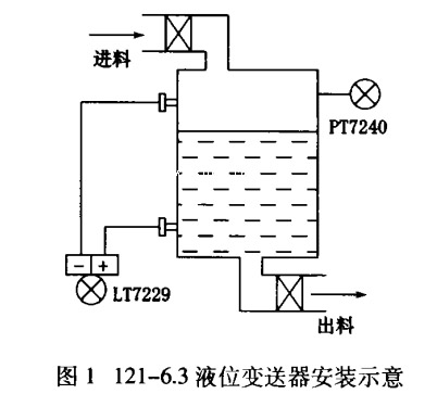 双法兰液位冈本软件下载入口安装示意图