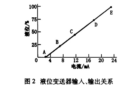 液位冈本软件下载入口输入输出关系2