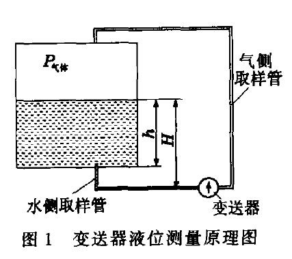 液位冈本软件下载入口