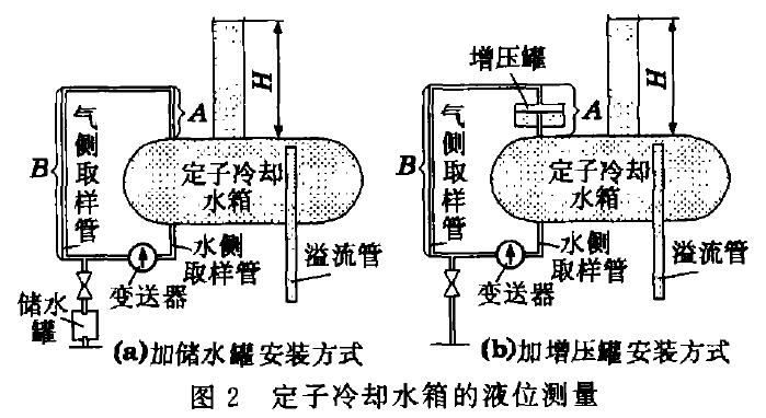 液位冈本软件下载入口示意