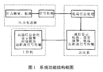 扩散硅液位冈本软件下载入口