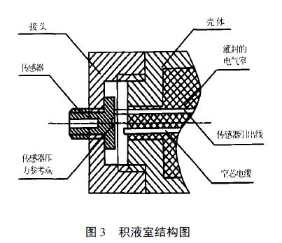 扩散硅液位冈本软件下载入口