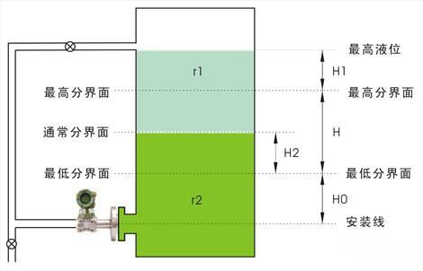 法兰液位冈本软件下载入口用于界面测量 法兰液位冈本软件下载入口用于界面测量