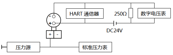 智能压力冈本软件下载入口调校接线