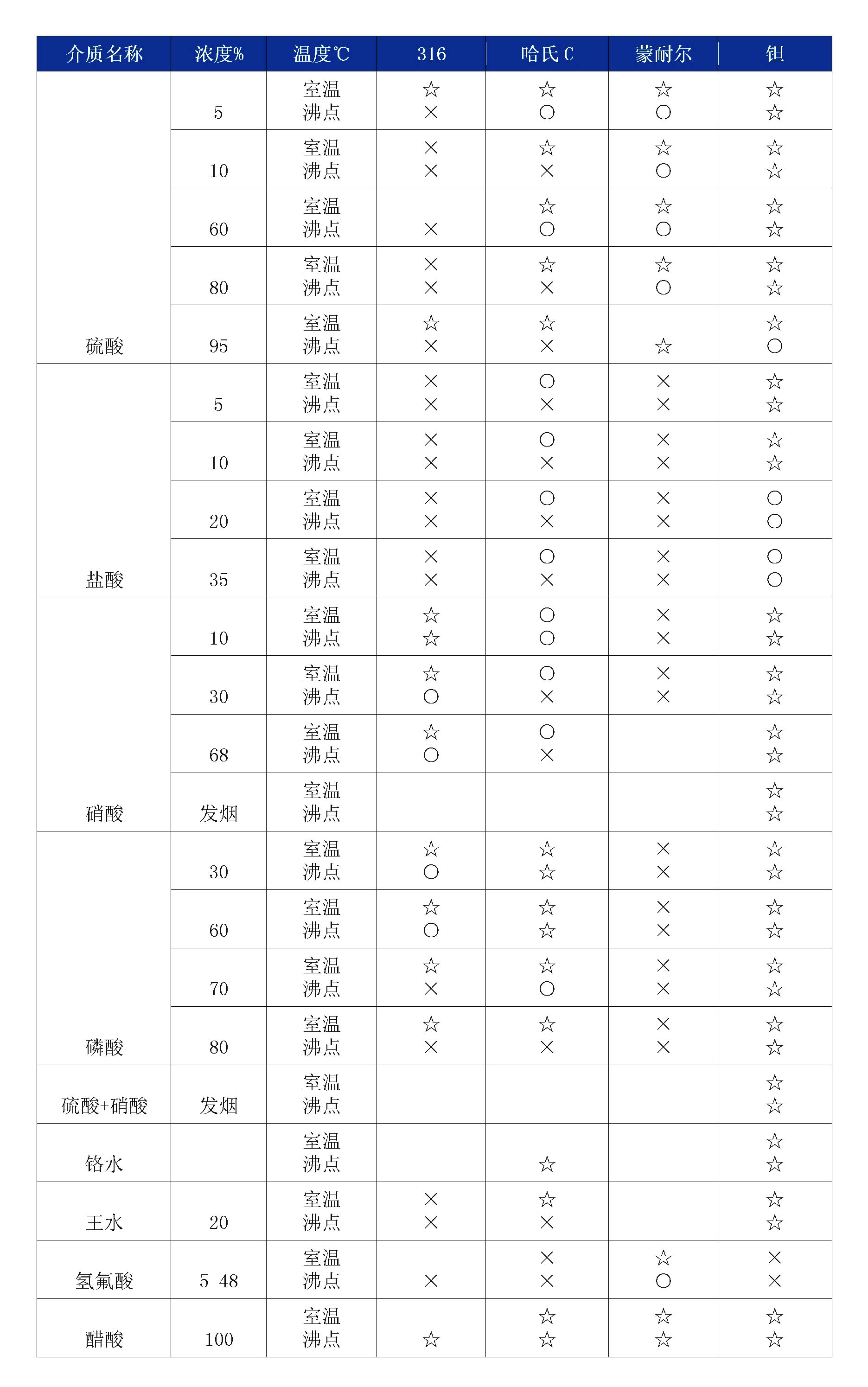 双法兰液位冈本软件下载入口膜片腐蚀性表