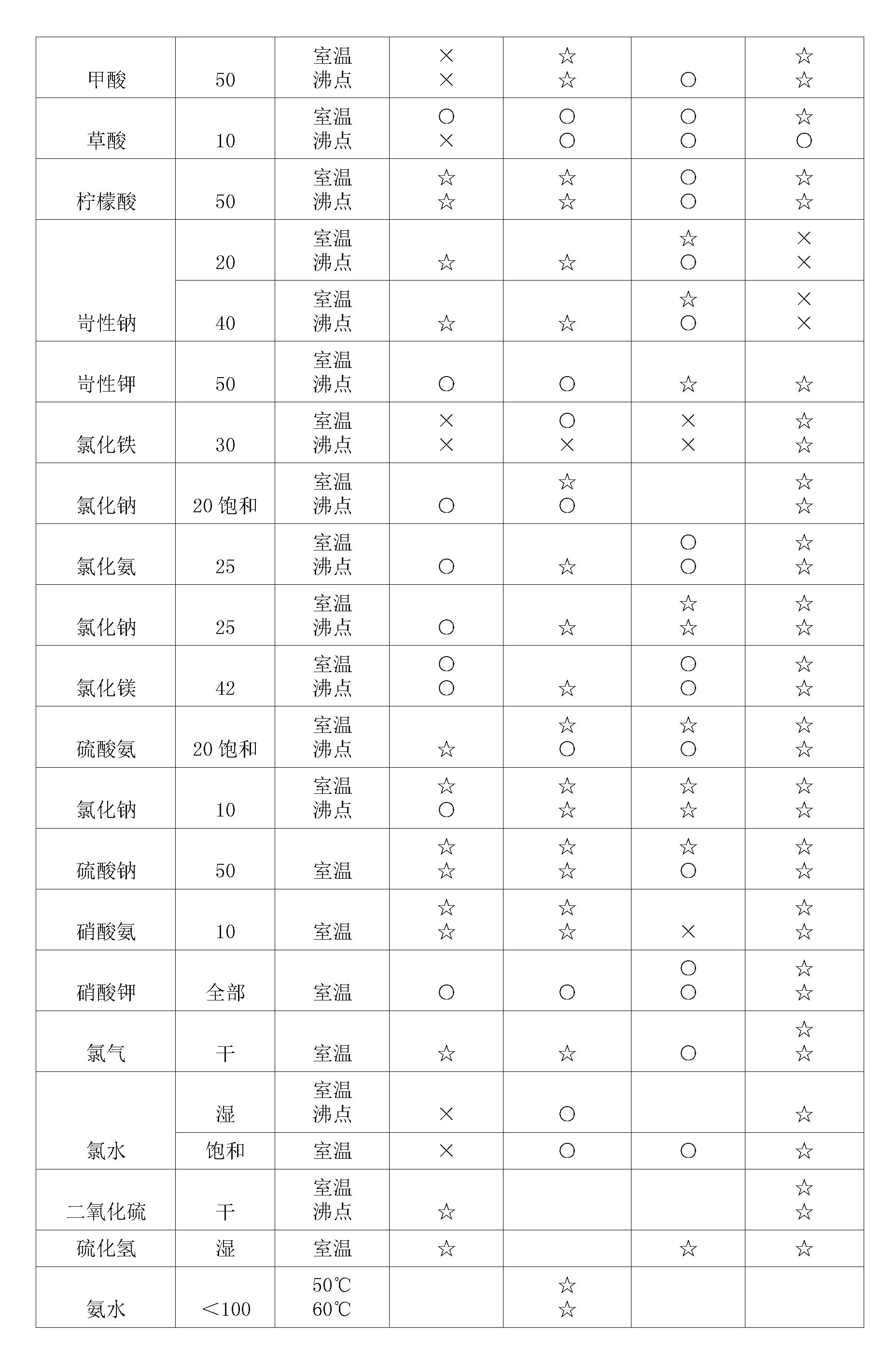 双法兰液位冈本软件下载入口膜片腐蚀性表