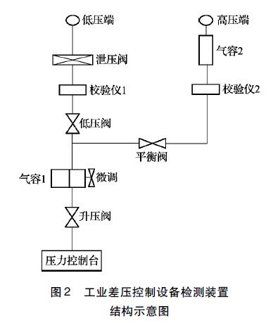 差压冈本软件下载入口