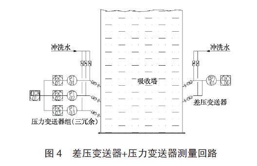 差压冈本软件下载入口应用图例