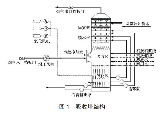 差压冈本软件下载入口应用图例