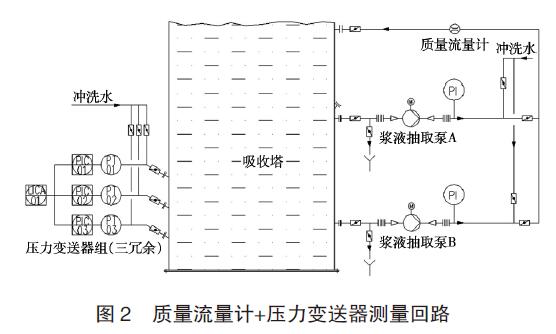差压冈本软件下载入口应用图例