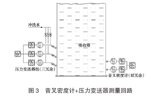 差压冈本软件下载入口应用图例