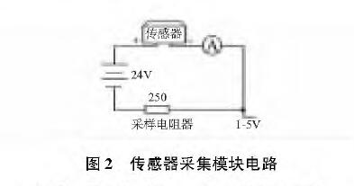 投入式液位冈本软件下载入口图2