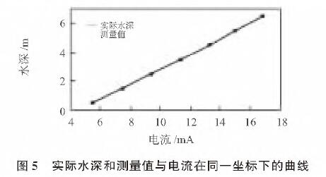 投入式液位冈本软件下载入口图5