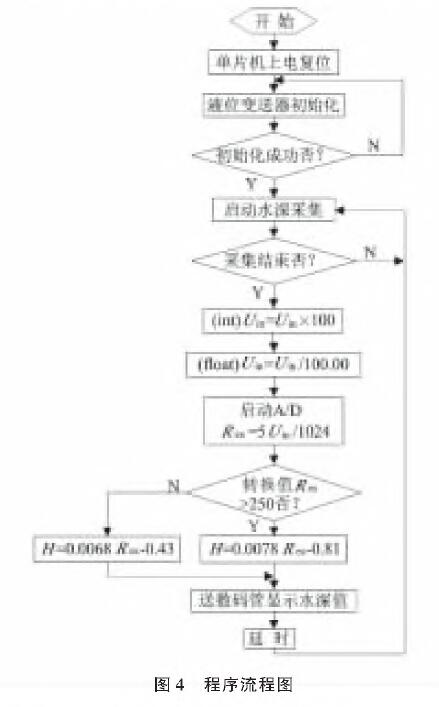 投入式液位冈本软件下载入口图4