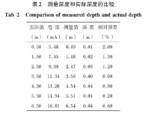 投入式液位冈本软件下载入口表2