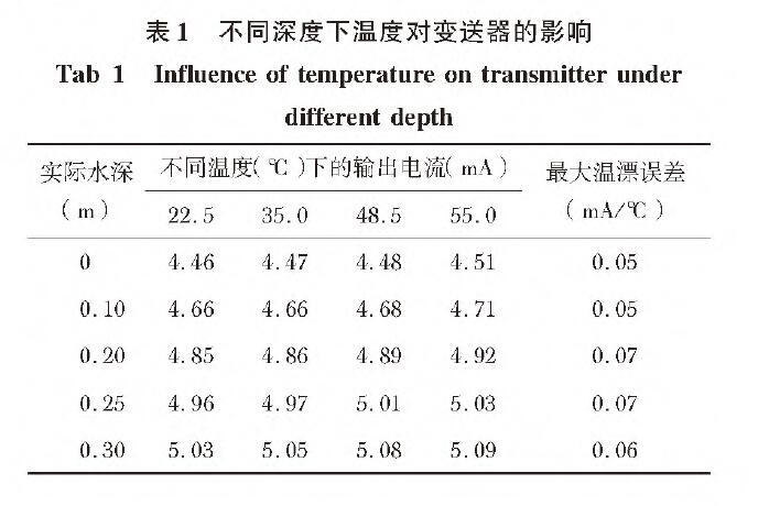 投入式液位冈本软件下载入口表1