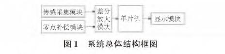 投入式液位冈本软件下载入口图1