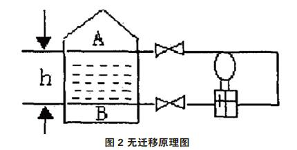 差压冈本软件下载入口零点校准与迁移