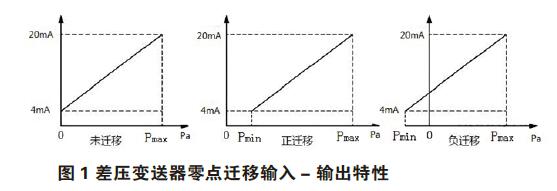 差压冈本软件下载入口零点校准与迁移