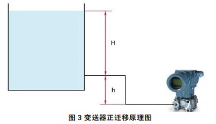 差压冈本软件下载入口零点校准与迁移