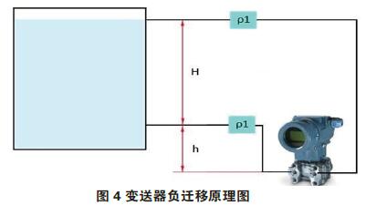 差压冈本软件下载入口零点校准与迁移