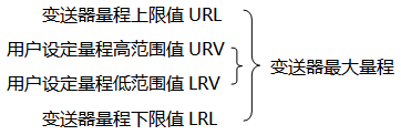 冈本软件下载入口*大量程与用户设定量程示意图 冈本软件下载入口*大量程与用户设定量程示意图