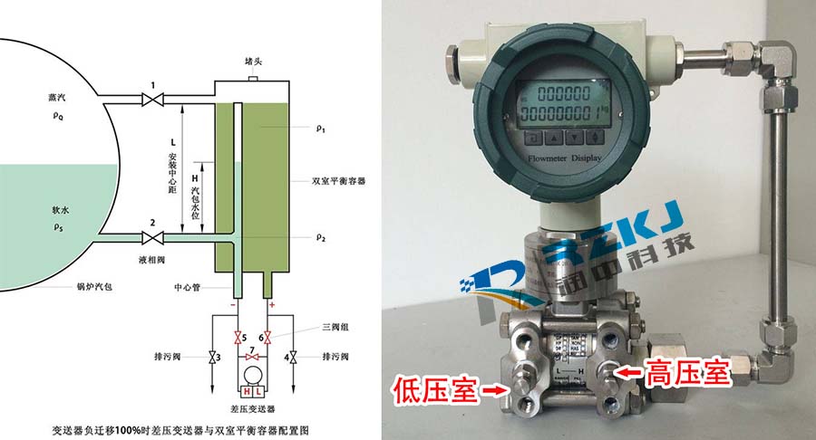 负迁移差压冈本软件下载入口与双室平衡容器配置图